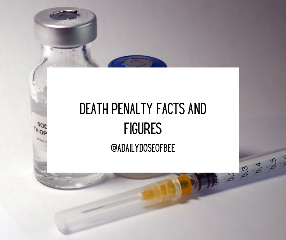 Death Penalty Facts and Figures